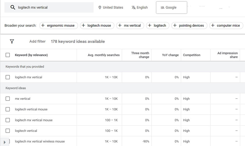 Google Keyword Planner results page for keywords